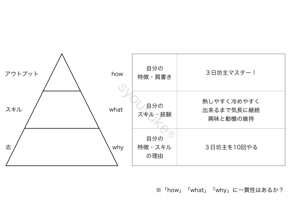 Pdfをkindleで見やすくする手順 ログノート